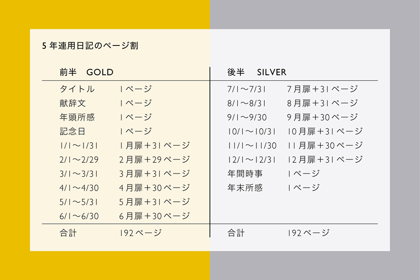 ノート〔トレジャー〕B6 横罫 布貼り 2冊セット